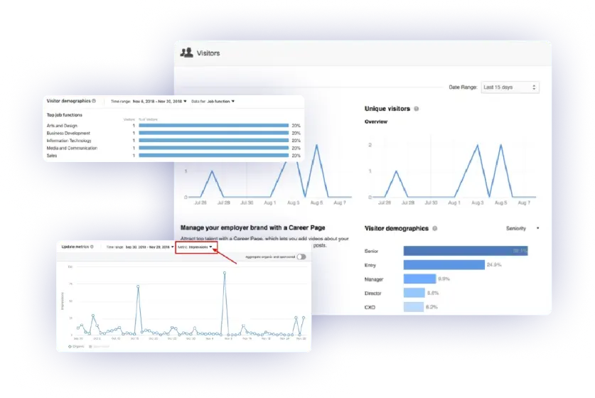 measure with linkedin integration tools